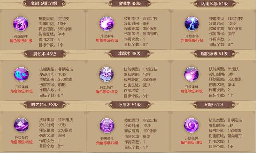 自由幻想手游职业攻略大揭秘:控制型刺客进阶教程篇