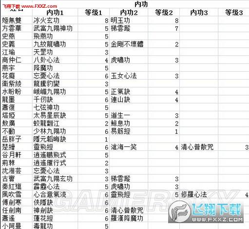 侠客风云传高效赚钱攻略:快速致富的秘诀大揭秘