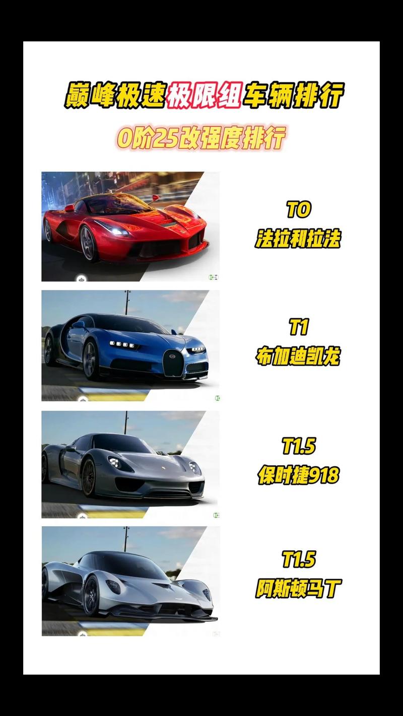 王牌竞速车辆排行榜Top10 2022最新版合集:领先科技引领极速潮流