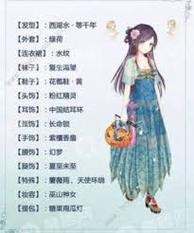 暖心旅程:解析《暖暖环游世界》中意外发现真相S搭配攻略的探险策略