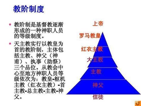 神教成员地位及角色揭秘