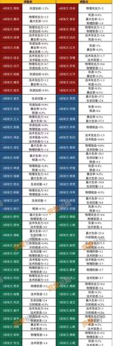 王者荣耀最新密语集结 10.15独家秘籍全攻略